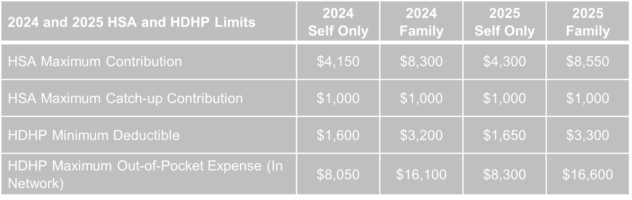 Compliance Recap May 2024﻿ Brinson Benefits Employee Benefits Advisory and Patient