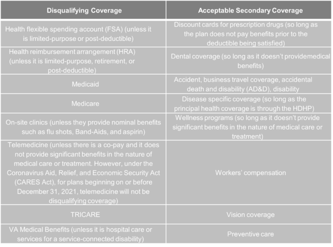 https://www.brinsonbenefits.com/files/210907.-IRS-HDHP-Disqualifying-Coverage-660x490.png