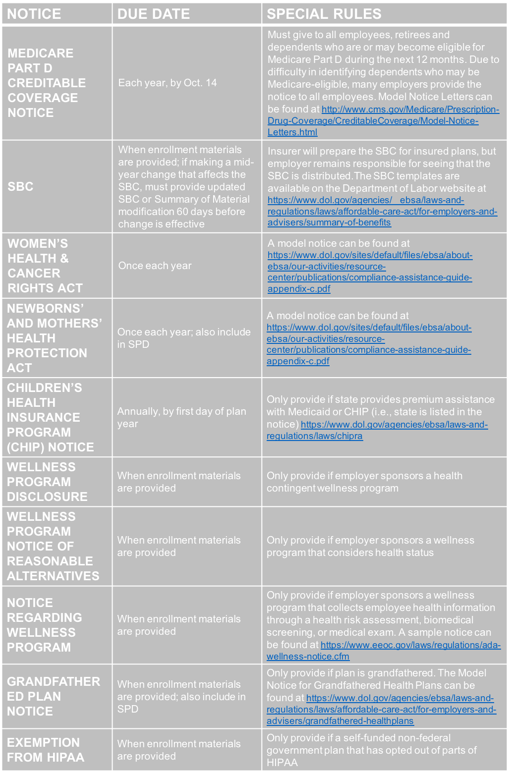 Small Business Health Insurance Requirements 2021 - eHealth