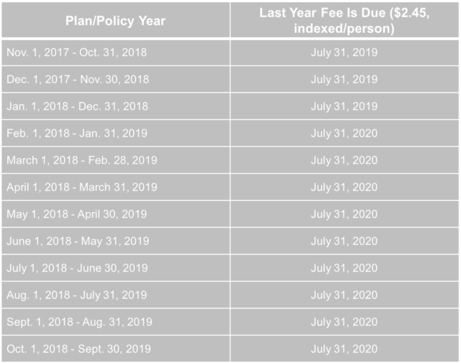 Irs Notice 2012 9 Chart