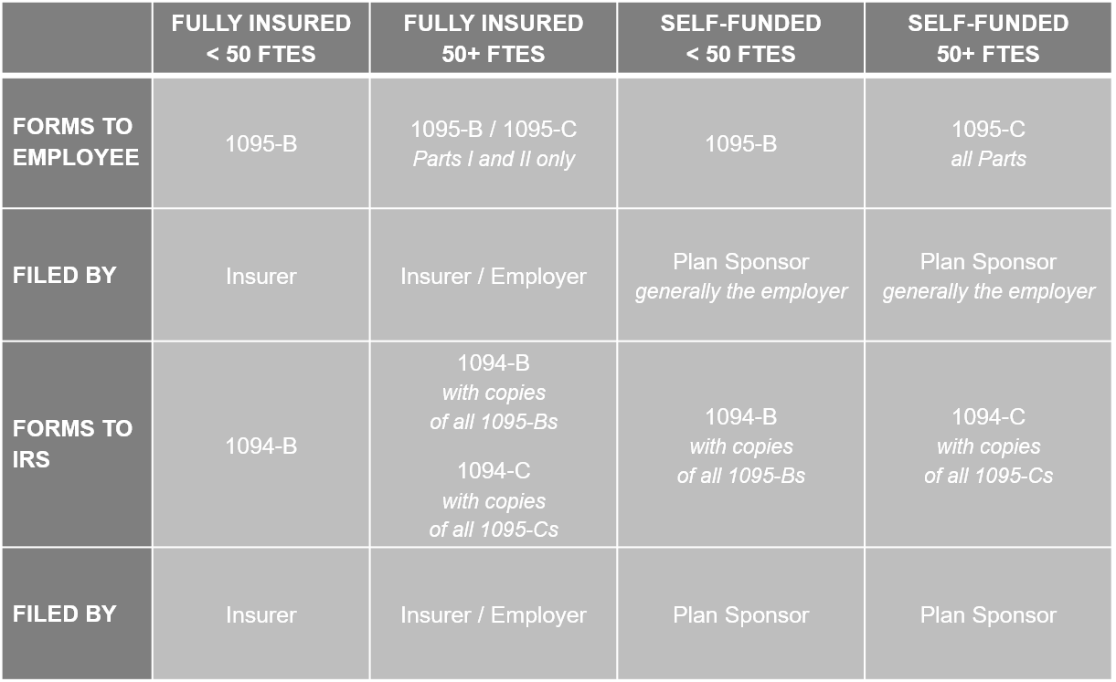 IRS Releases Final Forms & Instructions for 2018 ACA Reporting