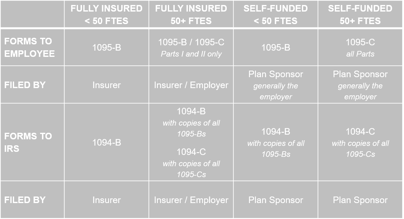 IRS Releases Final Forms and Instructions for 2019 ACA Reporting
